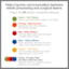 Metro CVPFLAG5 Color Flag System Default Color Code
